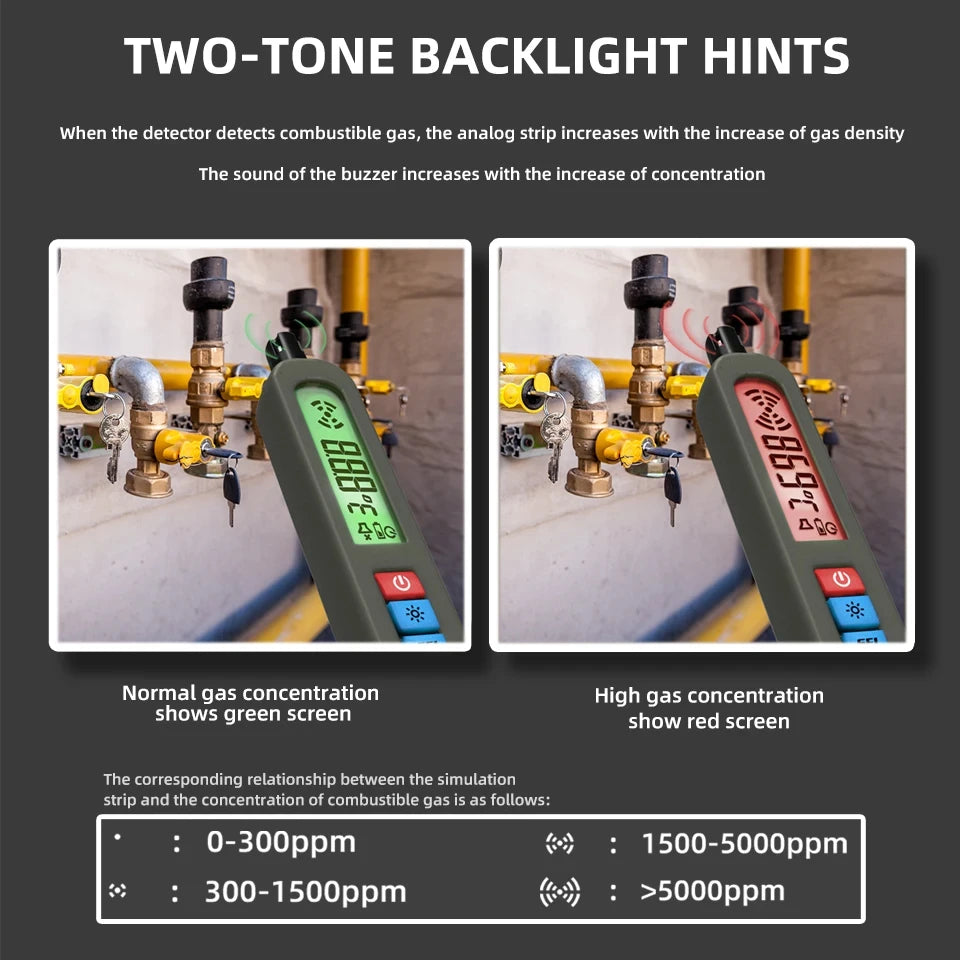Professional Gas Leak Detector  Combustible Methane Analyzer with Audible Alarm