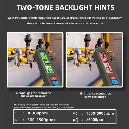 Professional Gas Leak Detector  Combustible Methane Analyzer with Audible Alarm
